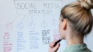 Social Media reputation management