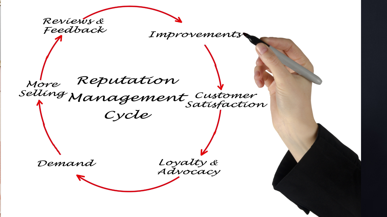 personal online reputation management
